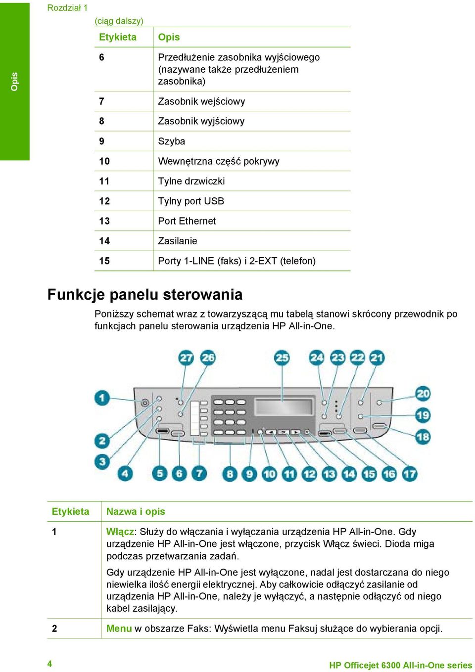 przewodnik po funkcjach panelu sterowania urządzenia HP All-in-One. Etykieta Nazwa i opis 1 Włącz: Służy do włączania i wyłączania urządzenia HP All-in-One.