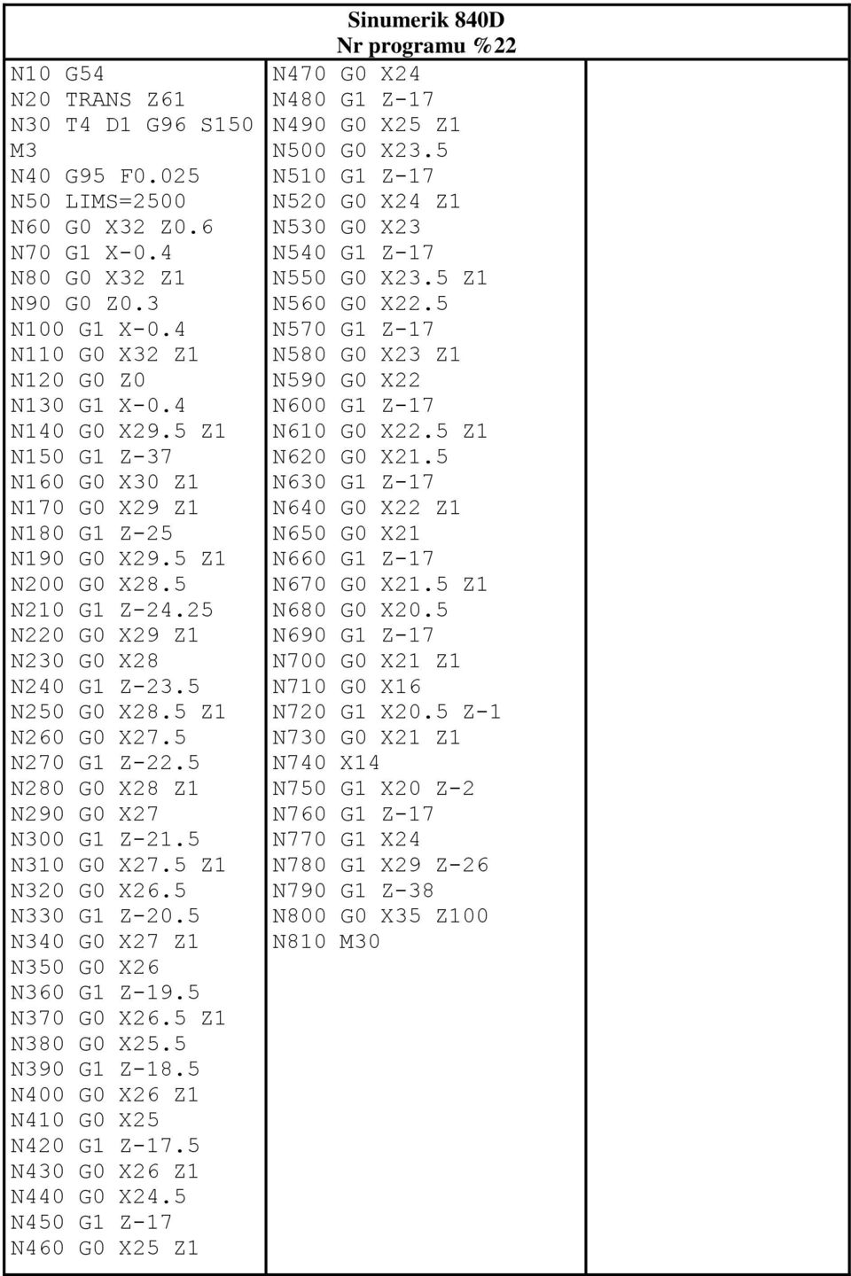 5 N280 G0 X28 Z1 N290 G0 X27 N300 G1 Z-21.5 N310 G0 X27.5 Z1 N320 G0 X26.5 N330 G1 Z-20.5 N340 G0 X27 Z1 N350 G0 X26 N360 G1 Z-19.5 N370 G0 X26.5 Z1 N380 G0 X25.5 N390 G1 Z-18.