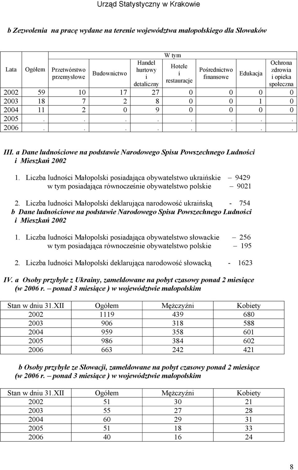 a Dane ludnościowe na podstawie Narodowego Spisu Powszechnego Ludności i Mieszkań 2002 1.