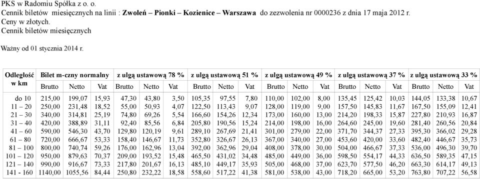 % z ulgą ustawową 33 % Brutto Netto Vat Brutto Netto Vat Brutto Netto Vat Brutto Netto Vat Brutto Netto Vat Brutto Netto Vat 215,00 250,00 340,00 420,00 590,00 720,00 800,00 950,00 990,00 1140,00