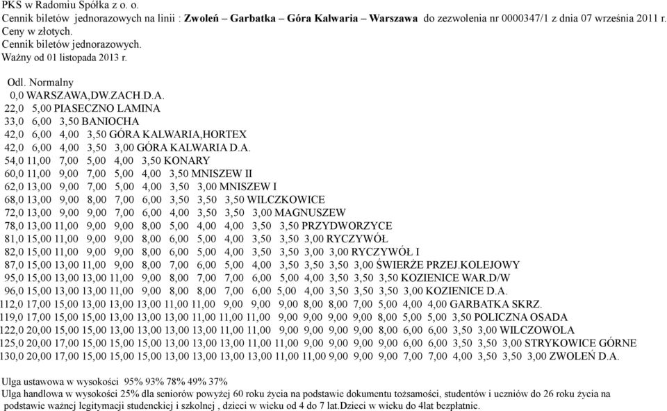 SZAWA,DW.ZACH.D.A. 22,0 5,00 PIASECZNO LAMINA 33,0 6,00 3,50 BANIOCHA 42,0 6,00 4,00 3,50 GÓRA KALWARIA,HORTEX 42,0 6,00 4,00 3,50 3,00 GÓRA KALWARIA D.A. 54,0 11,00 7,00 5,00 4,00 3,50 KONARY 60,0