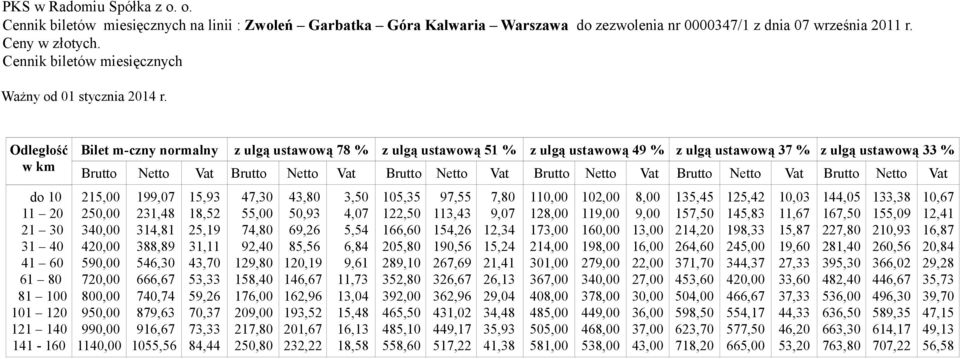 % z ulgą ustawową 33 % Brutto Netto Vat Brutto Netto Vat Brutto Netto Vat Brutto Netto Vat Brutto Netto Vat Brutto Netto Vat 215,00 250,00 340,00 420,00 590,00 720,00 800,00 950,00 990,00 1140,00