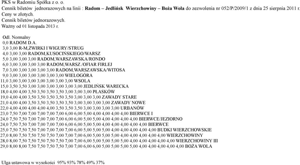 /OFIAR FIRLEJ 7,0 3,00 3,00 3,00 3,00 3,00 RADOM,WARSZAWSKA/WITOSA 9,0 3,00 3,00 3,00 3,00 3,00 3,00 WIELOGÓRA 11,0 3,00 3,00 3,00 3,00 3,00 3,00 3,00 WSOLA 15,0 3,50 3,50 3,00 3,00 3,00 3,00 3,00