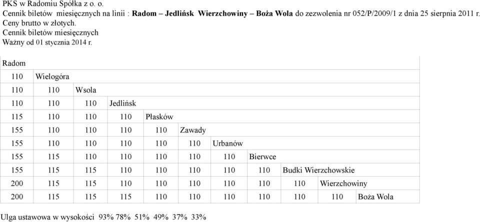 Cennik biletów miesięcznych Radom 110 Wielogóra 110 110 Wsola 110 110 110 Jedlińsk 115 110 110 110 Płasków 155 110 110 110 110 Zawady 155