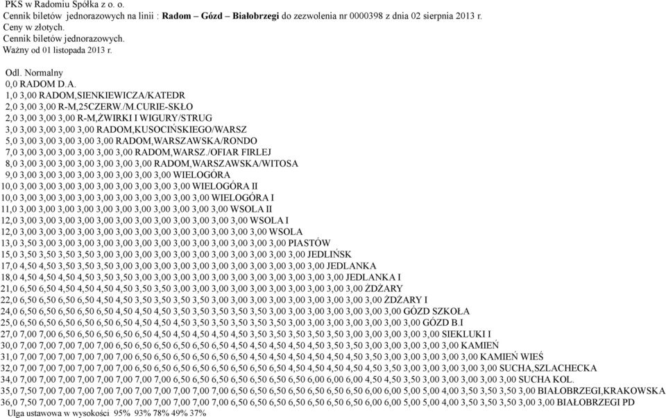 CURIE-SKŁO 2,0 3,00 3,00 3,00 R-M,ŻWIRKI I WIGURY/STRUG 3,0 3,00 3,00 3,00 3,00 RADOM,KUSOCIŃSKIEGO/WARSZ 5,0 3,00 3,00 3,00 3,00 3,00 RADOM,WARSZAWSKA/RONDO 7,0 3,00 3,00 3,00 3,00 3,00 3,00