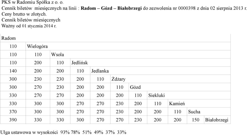 Cennik biletów miesięcznych Radom 110 Wielogóra 110 110 Wsola 110 200 110 Jedlińsk 140 200 200 110 Jedlanka 300 230 230 200 110