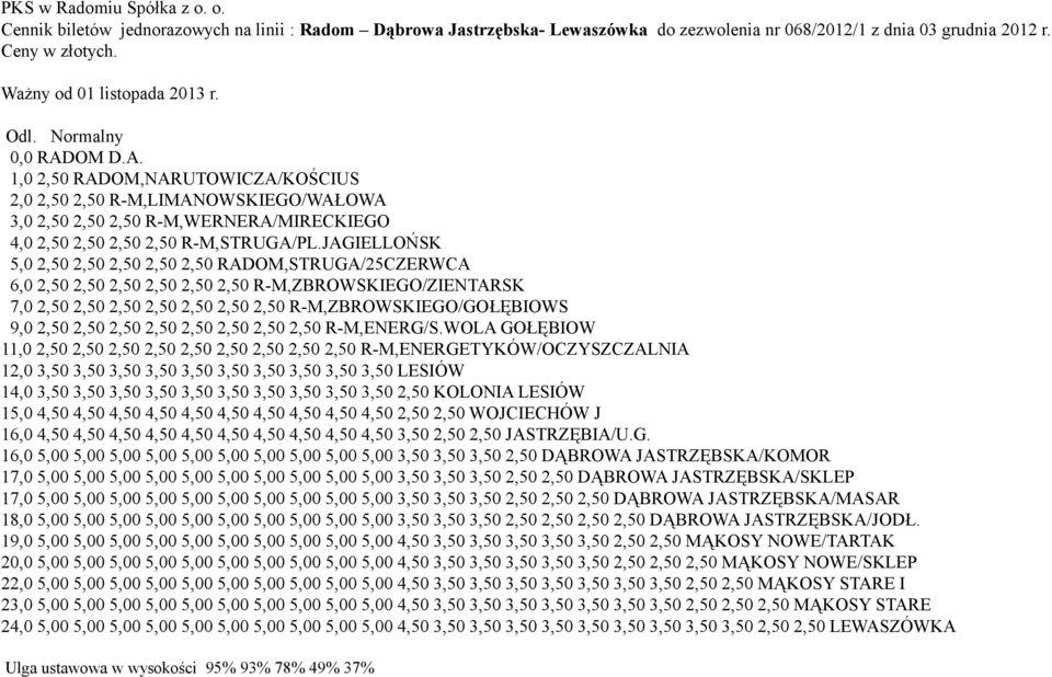 JAGIELLOŃSK 5,0 2,50 2,50 2,50 2,50 2,50 RADOM,STRUGA/25CZERWCA 6,0 2,50 2,50 2,50 2,50 2,50 2,50 R-M,ZBROWSKIEGO/ZIENTARSK 7,0 2,50 2,50 2,50 2,50 2,50 2,50 2,50 R-M,ZBROWSKIEGO/GOŁĘBIOWS 9,0 2,50