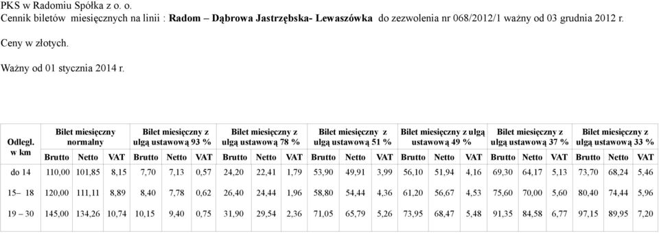 miesięczny z ulgą ustawową 37 % Bilet miesięczny z ulgą ustawową 33 % Brutto Netto VAT Brutto Netto VAT Brutto Netto VAT Brutto Netto VAT Brutto Netto VAT Brutto Netto VAT Brutto Netto VAT 110,00