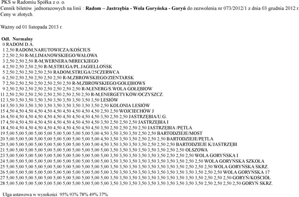 JAGIELLOŃSK 5 2,50 2,50 2,50 2,50 2,50 RADOM,STRUGA/25CZERWCA 6 2,50 2,50 2,50 2,50 2,50 2,50 R-M,ZBROWSKIEGO/ZIENTARSK 7 2,50 2,50 2,50 2,50 2,50 2,50 2,50 R-M,ZBROWSKIEGO/GOŁĘBIOWS 9 2,50 2,50 2,50