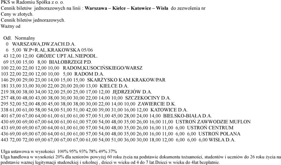 KRAKOW/PAR 181 33,00 33,00 30,00 22,00 20,00 20,00 13,00 KIELCE D.A. 219 38,00 38,00 34,00 32,00 25,00 25,00 17,00 12,00 JĘDRZEJÓW D.A. 257 48,00 48,00 43,00 38,00 30,00 30,00 22,00 14,00 10,00 SZCZEKOCINY D.