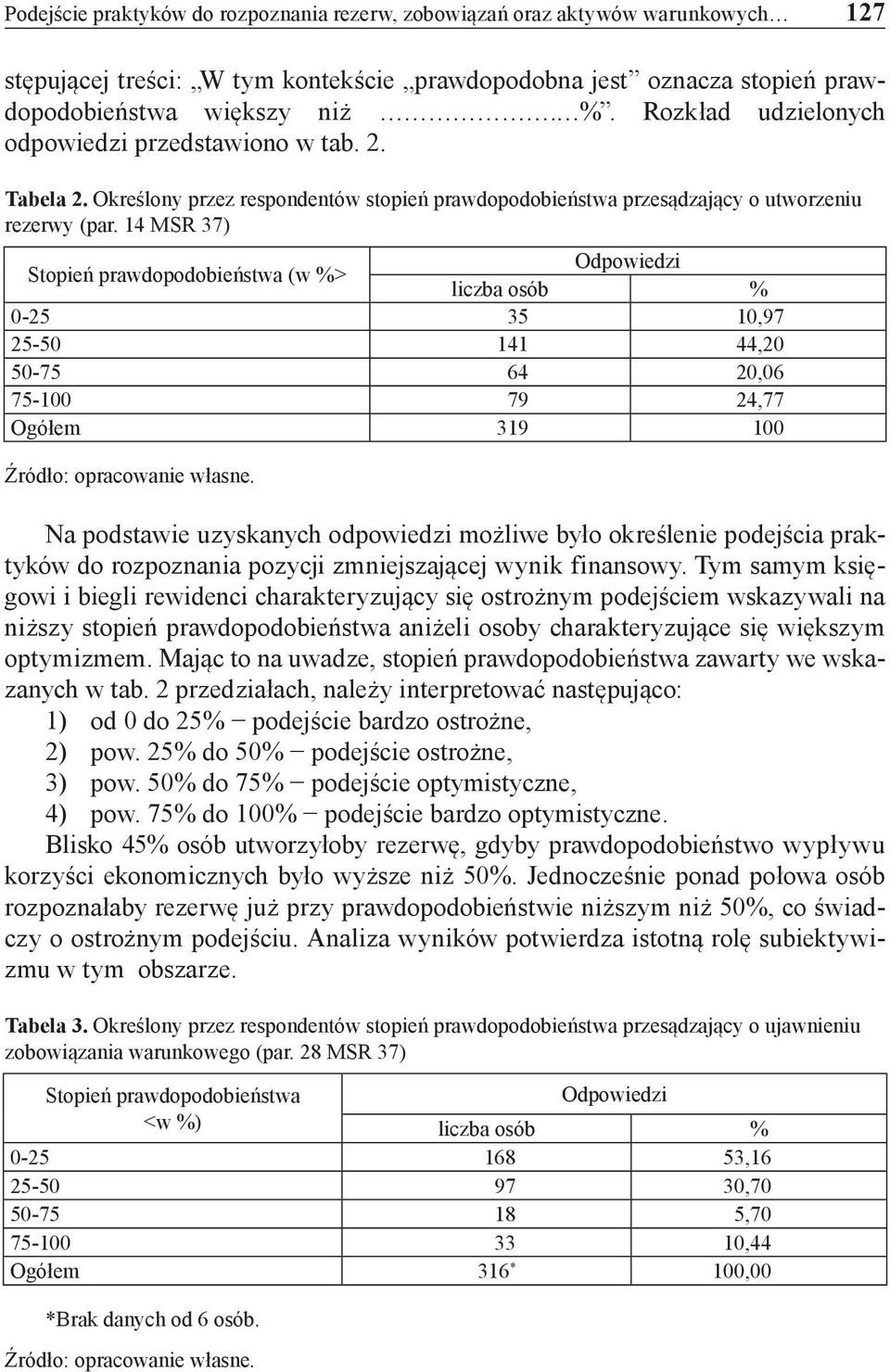14 MSR 37) Stopień prawdopodobieństwa (w %> Odpowiedzi liczba osób % 0-25 35 10,97 25-50 141 44,20 50-75 64 20,06 75-100 79 24,77 Ogółem 319 100 Źródło: opracowanie własne.