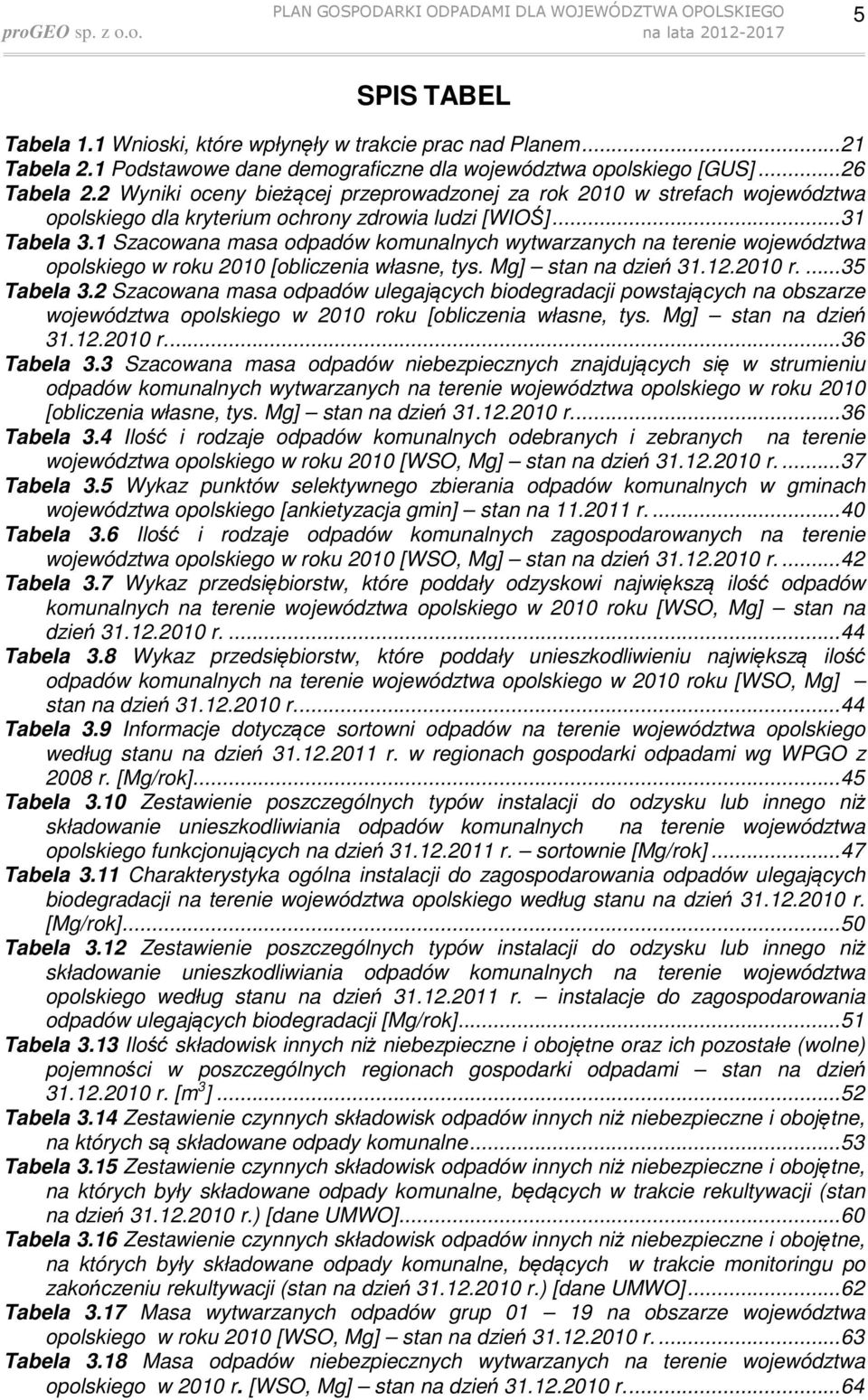 1 Szacowana masa odpadów komunalnych wytwarzanych na terenie województwa opolskiego w roku 2010 [obliczenia własne, tys. Mg] stan na dzień 31.12.2010 r.... 35 Tabela 3.