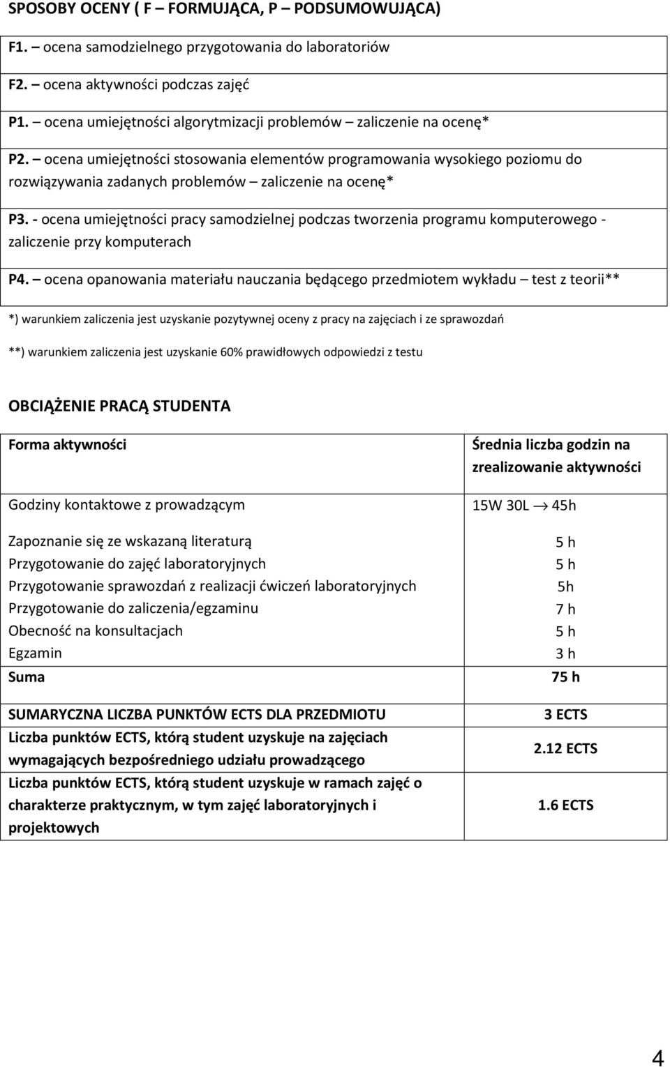 - ocena umiejętności pracy samodzielnej podczas tworzenia programu komputerowego - zaliczenie przy komputerach P4.