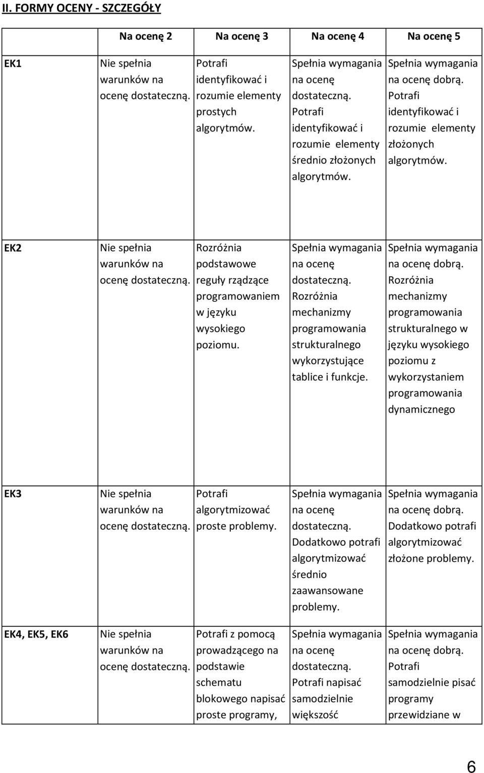 Rozróżnia mechanizmy programowania strukturalnego wykorzystujące tablice i funkcje.