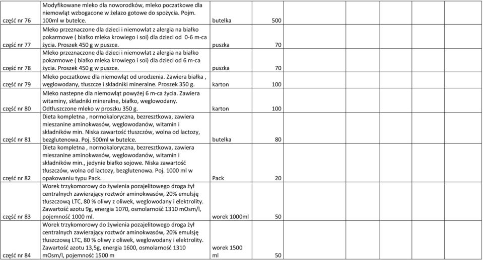 Proszek 450 g w puszce. puszka 70 Mleko przeznaczone dla dzieci i niemowlat z alergia na białko pokarmowe ( białko mleka krowiego i soi) dla dzieci od 6 m-ca życia. Proszek 450 g w puszce.