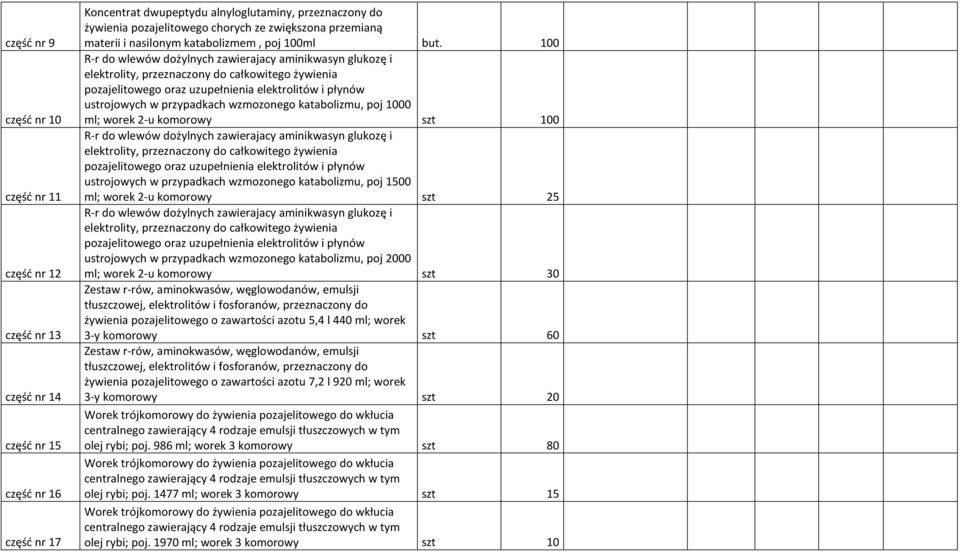 100 R-r do wlewów dożylnych zawierajacy aminikwasyn glukozę i elektrolity, przeznaczony do całkowitego żywienia pozajelitowego oraz uzupełnienia elektrolitów i płynów ustrojowych w przypadkach