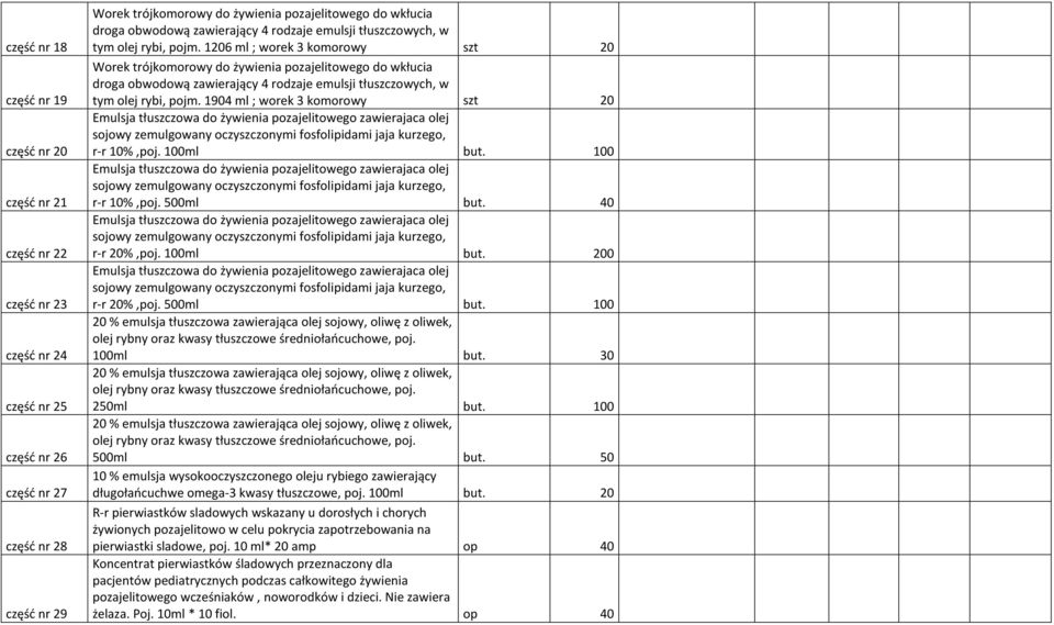1206 ml ; worek 3 komorowy szt 20 Worek trójkomorowy do żywienia pozajelitowego do  1904 ml ; worek 3 komorowy szt 20 Emulsja tłuszczowa do żywienia pozajelitowego zawierajaca olej sojowy zemulgowany