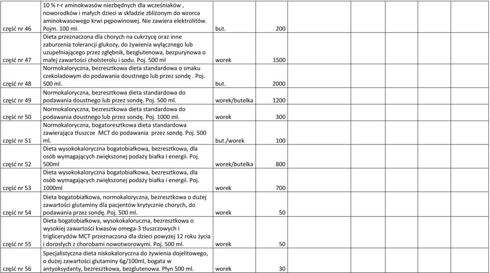 200 Dieta przeznaczona dla chorych na cukrzycę oraz inne zaburzenia tolerancji glukozy, do żywienia wyłącznego lub uzupełniającego przez zgłębnik, bezglutenowa, bezpurynowa o małej zawartości