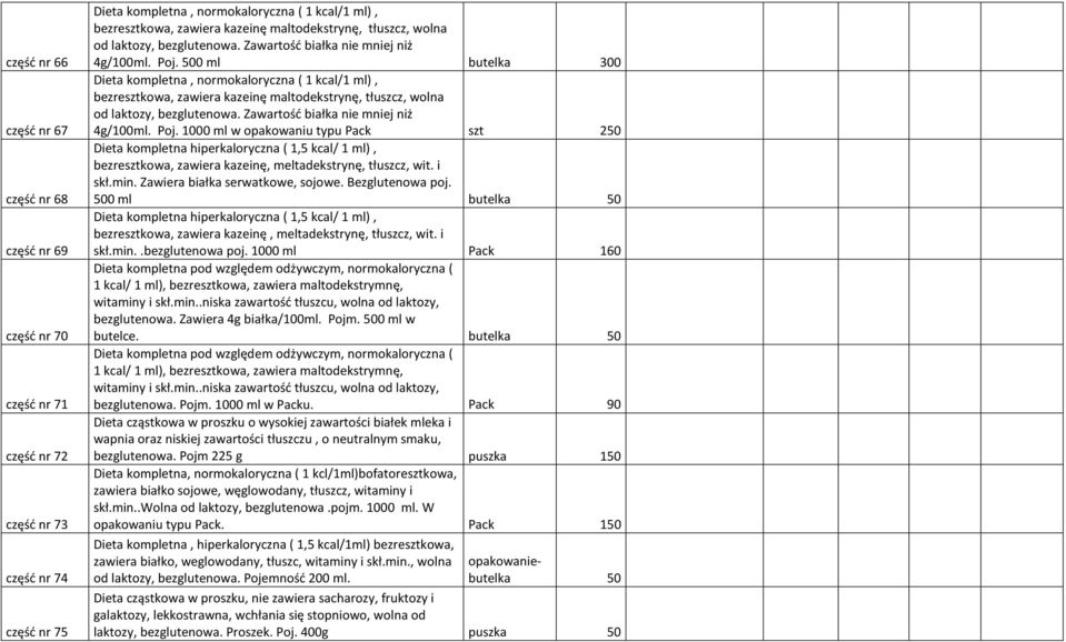 500 ml butelka 300 Dieta kompletna, normokaloryczna ( 1 kcal/1 ml), bezresztkowa, zawiera kazeinę  1000 ml w opakowaniu typu Pack szt 250 Dieta kompletna hiperkaloryczna ( 1,5 kcal/ 1 ml),