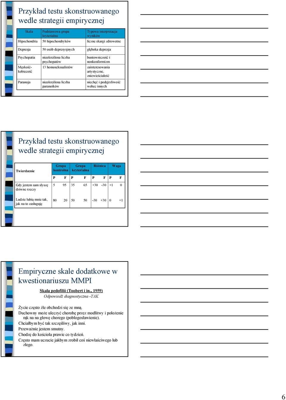 artystyczne, zniewieściałość niechęć i podejrzliwość wobec innych Przykład testu skonstruowanego wedle strategii empirycznej Twierdzenie Grupa kontrolna Grupa kryterialna Różnica Waga P F P F P F P F