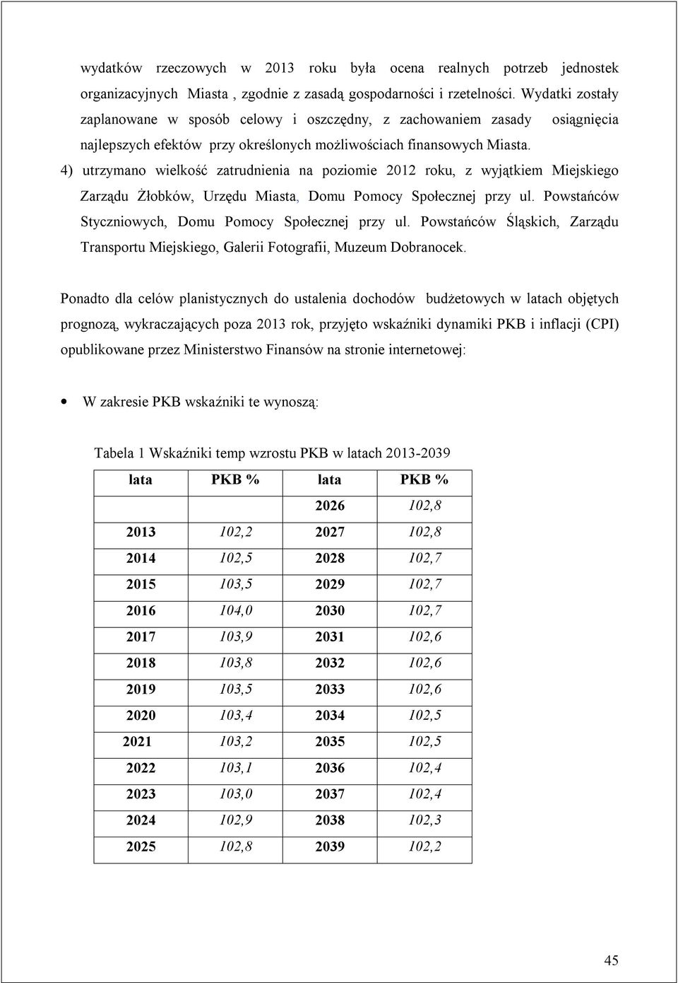 4) utrzymano wielkość zatrudnienia na poziomie 2012 roku, z wyjątkiem Miejskiego Zarządu Żłobków, Urzędu Miasta, Domu Pomocy Społecznej przy ul.