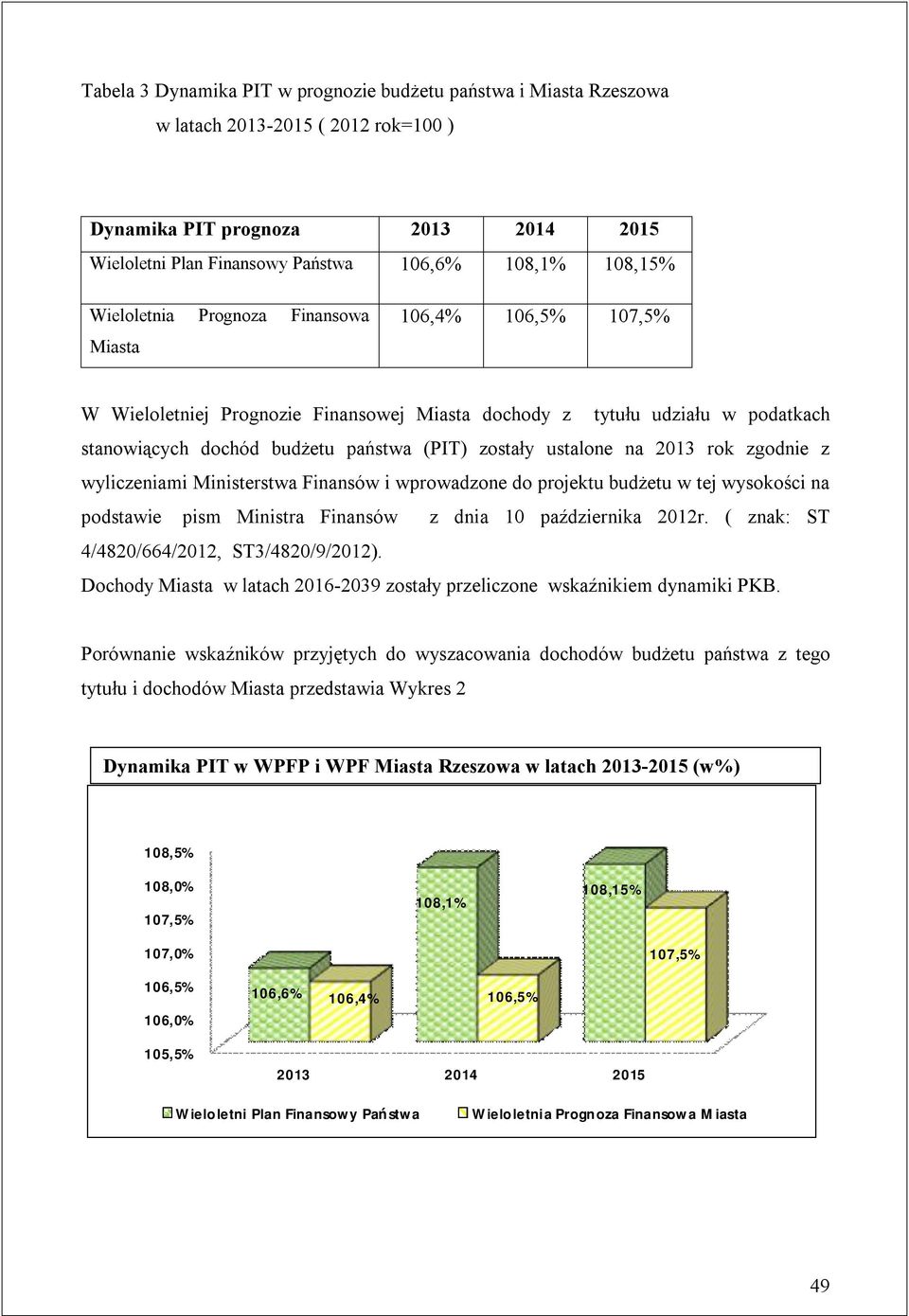 na 2013 rok zgodnie z wyliczeniami Ministerstwa Finansów i wprowadzone do projektu budżetu w tej wysokości na podstawie pism Ministra Finansów z dnia 10 października 2012r.