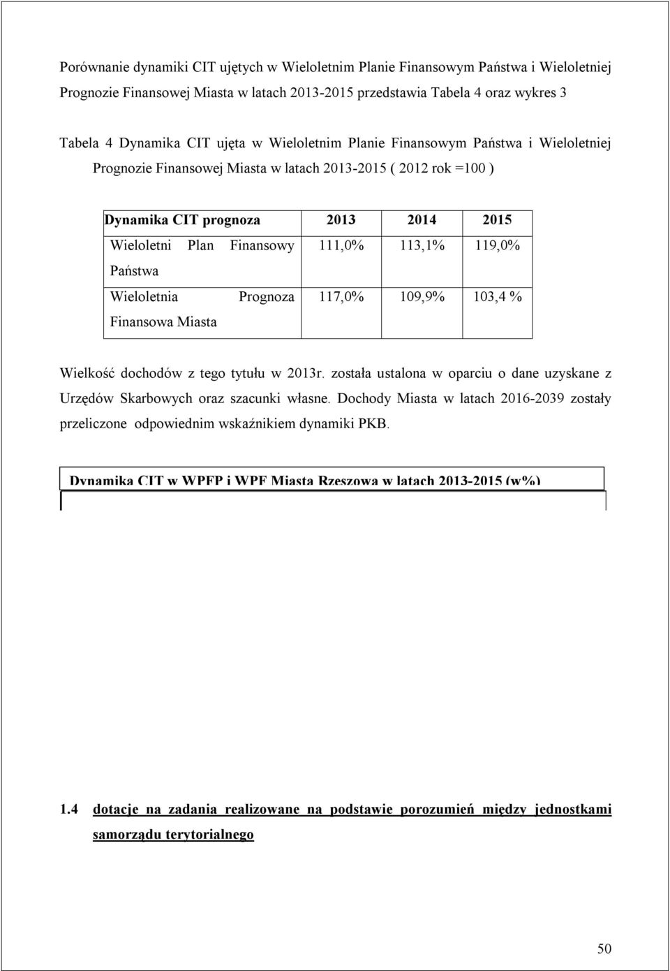 119,0% Państwa Wieloletnia Prognoza 117,0% 109,9% 103,4 % Finansowa Miasta Wielkość dochodów z tego tytułu w 2013r.