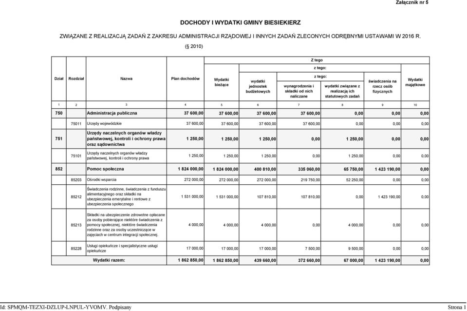 zadań świadczenia na rzecz osób fizycznych Wydatki majątkowe 1 2 3 4 5 6 7 8 9 10 750 Administracja publiczna 37 600,00 37 600,00 37 600,00 37 600,00 0,00 0,00 0,00 75011 Urzędy wojewódzkie 37 600,00