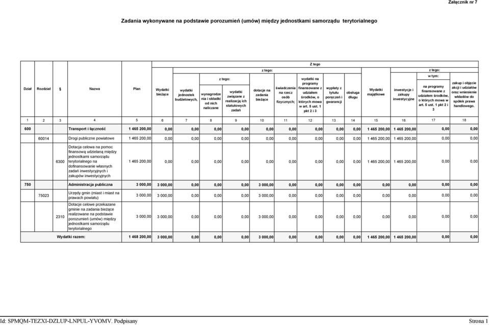 programy finansowane z udziałem środków, o których mowa w art. 5 ust.