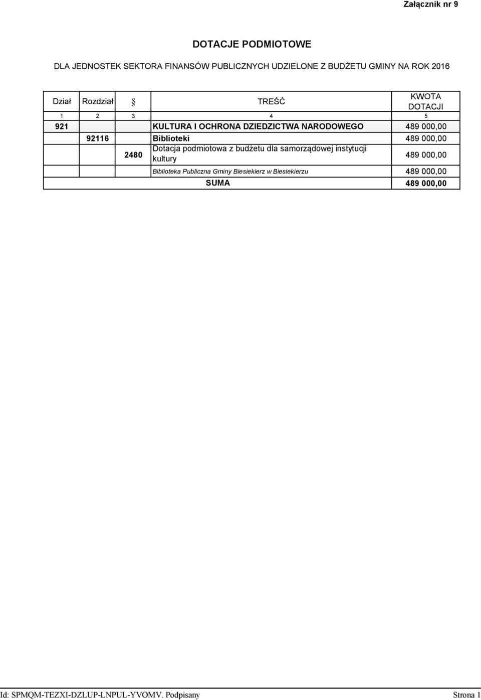 Biblioteki 489 000,00 Dotacja podmiotowa z budżetu dla samorządowej instytucji 2480 kultury 489 000,00 Biblioteka