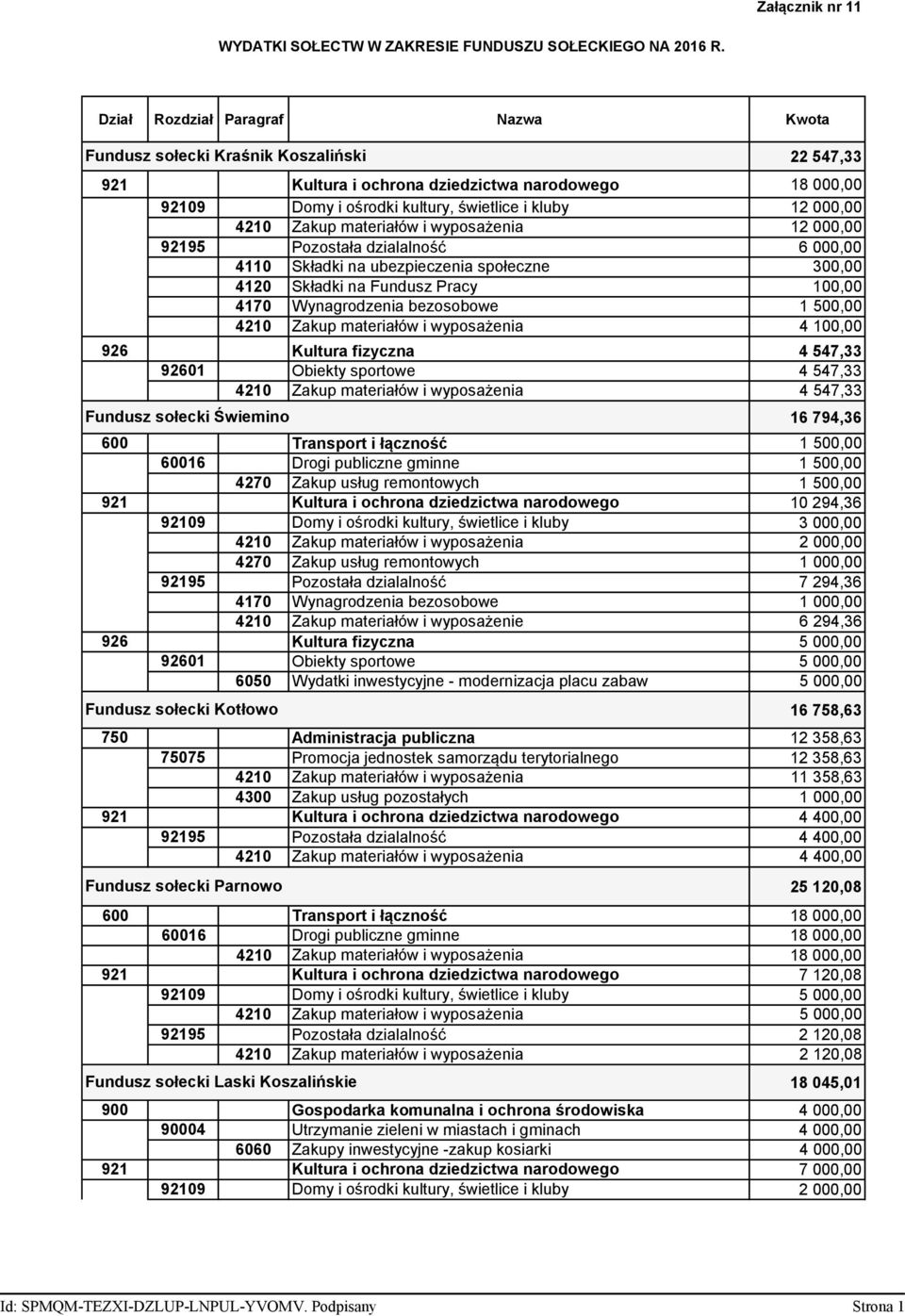 Zakup materiałów i wyposażenia 12 000,00 92195 Pozostała dzialalność 6 000,00 4110 Składki na ubezpieczenia społeczne 300,00 4120 Składki na Fundusz Pracy 100,00 4170 Wynagrodzenia bezosobowe 1
