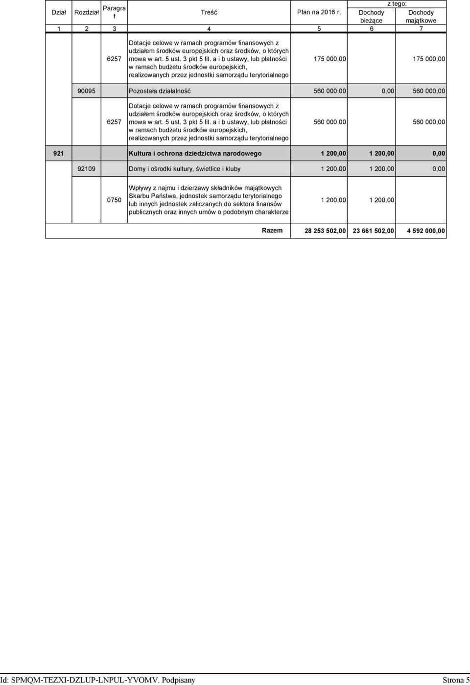 a i b ustawy, lub płatności w ramach budżetu środków europejskich, realizowanych przez jednostki samorządu terytorialnego 175 000,00 175 000,00 90095 Pozostała działalność 560 000,00 0,00 560 000,00