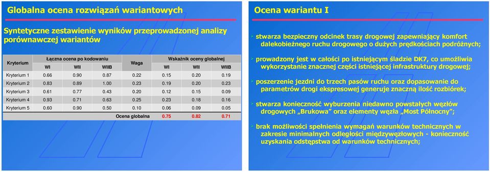 16 Kryterium 5 0.60 0.90 0.50 0.10 0.06 0.09 0.05 Ocena globalna 0.75 0.82 0.