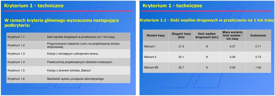 Prognozowane natężenie ruchu na projektowanej drodze ekspresowej. Kolizje z istniejącym uzbrojeniem terenu. Powierzchnia projektowanych obiektów mostowych.