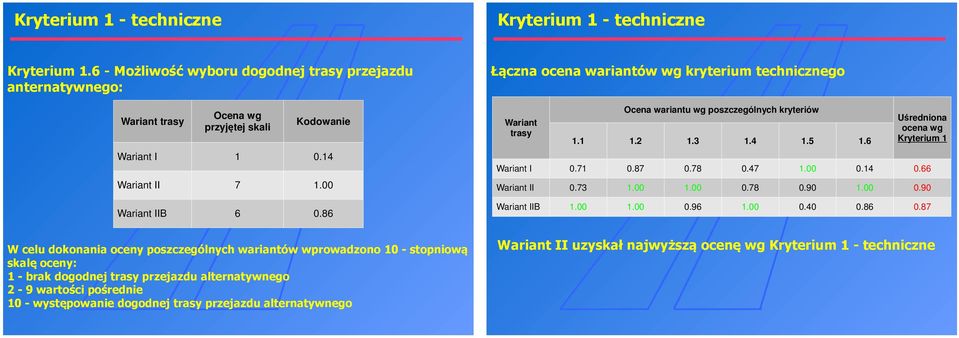 86 W celu dokonania oceny poszczególnych wariantów wprowadzono 10 - stopniową skalę oceny: 1 - brak dogodnej trasy przejazdu alternatywnego 2-9 wartości pośrednie 10 - występowanie dogodnej trasy