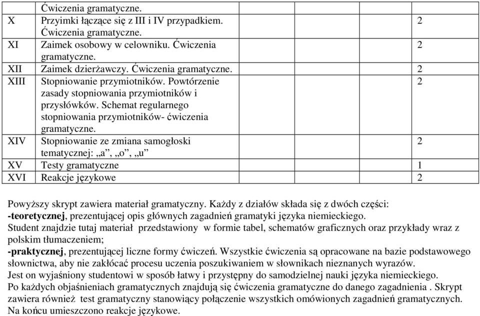 XIV Stopniowanie ze zmiana samogłoski tematycznej: a, o, u XV Testy gramatyczne 1 XVI Reakcje językowe PowyŜszy skrypt zawiera materiał gramatyczny.