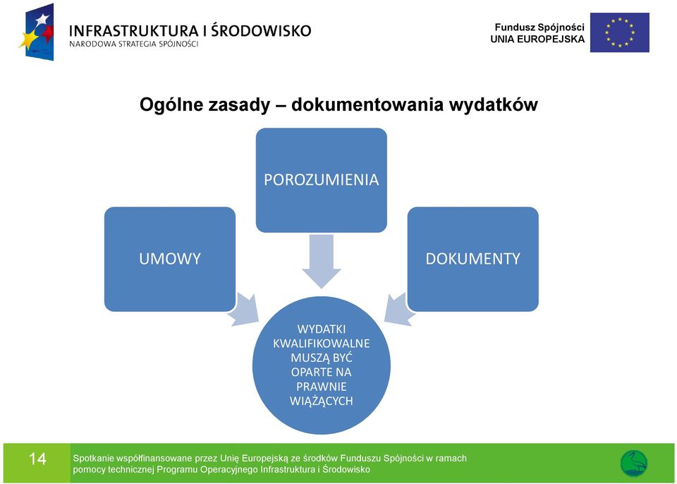 OPARTE NA PRAWNIE WIĄŻĄCYCH 14 Spotkanie