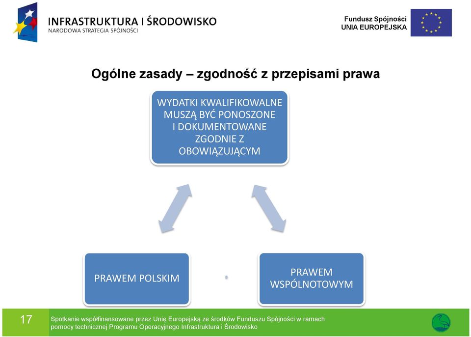 OBOWIĄZUJĄCYM PRAWEM POLSKIM PRAWEM WSPÓLNOTOWYM 17 Spotkanie