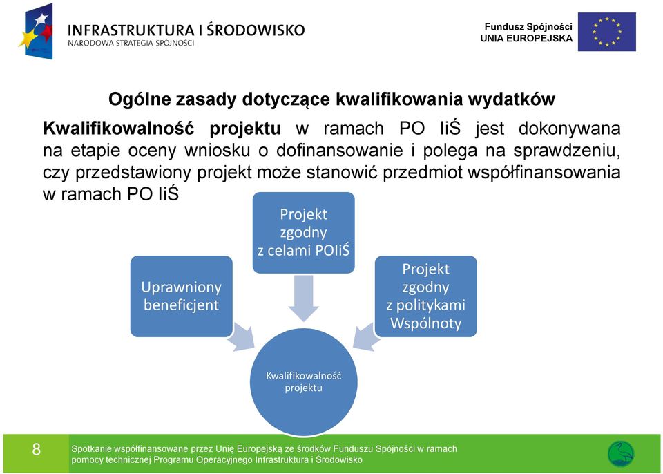 współfinansowania w ramach PO IiŚ Uprawniony beneficjent Projekt zgodny z celami POIiŚ Projekt zgodny z politykami