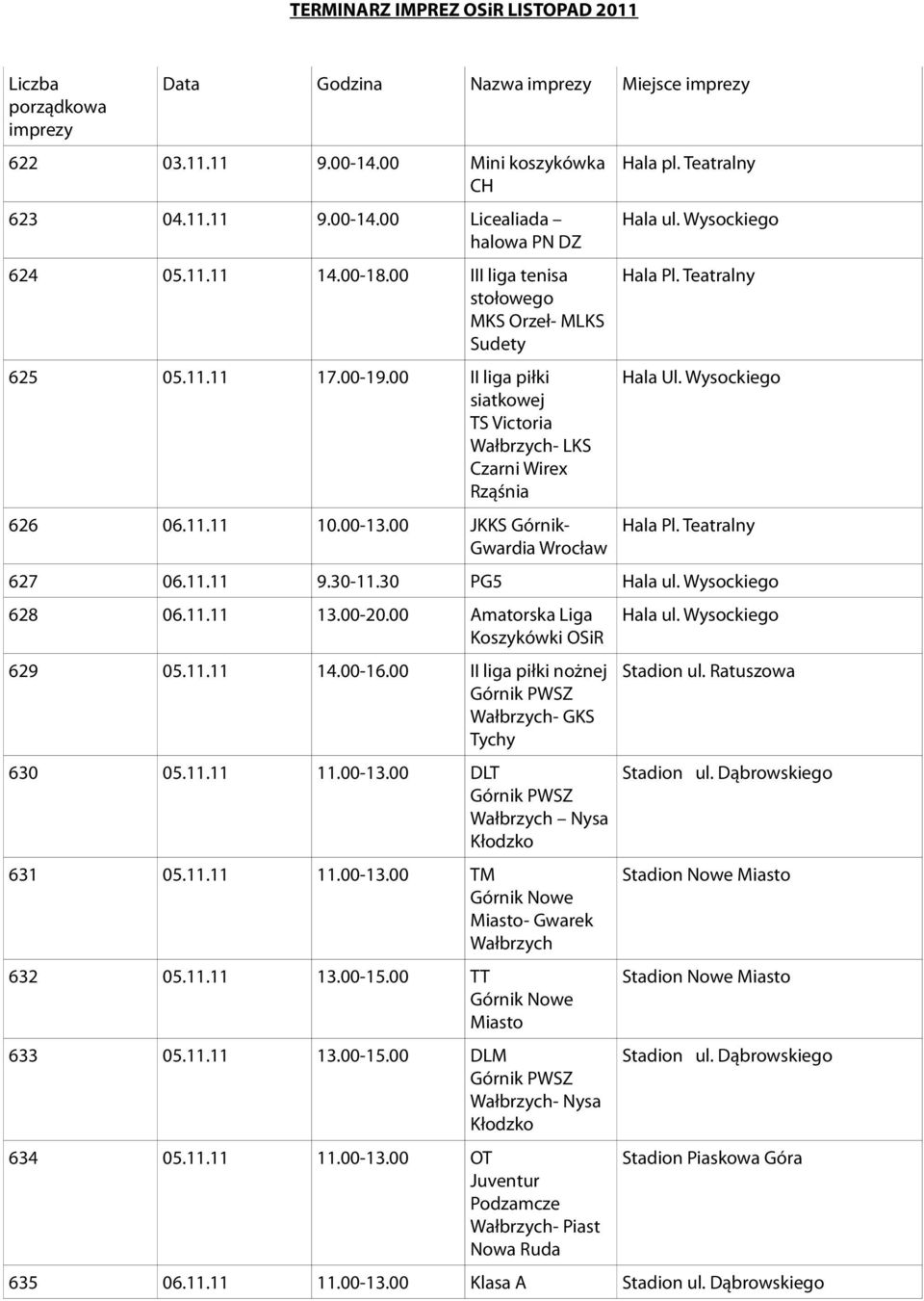 Wysockiego 627 06.11.11 9.30-11.30 PG5 628 06.11.11 13.00-20.00 Amatorska Liga Koszykówki OSiR 629 05.11.11 14.00-16.00 II liga piłki nożnej GKS Tychy 630 05.11.11 11.00-13.00 DLT Nysa Kłodzko 631 05.