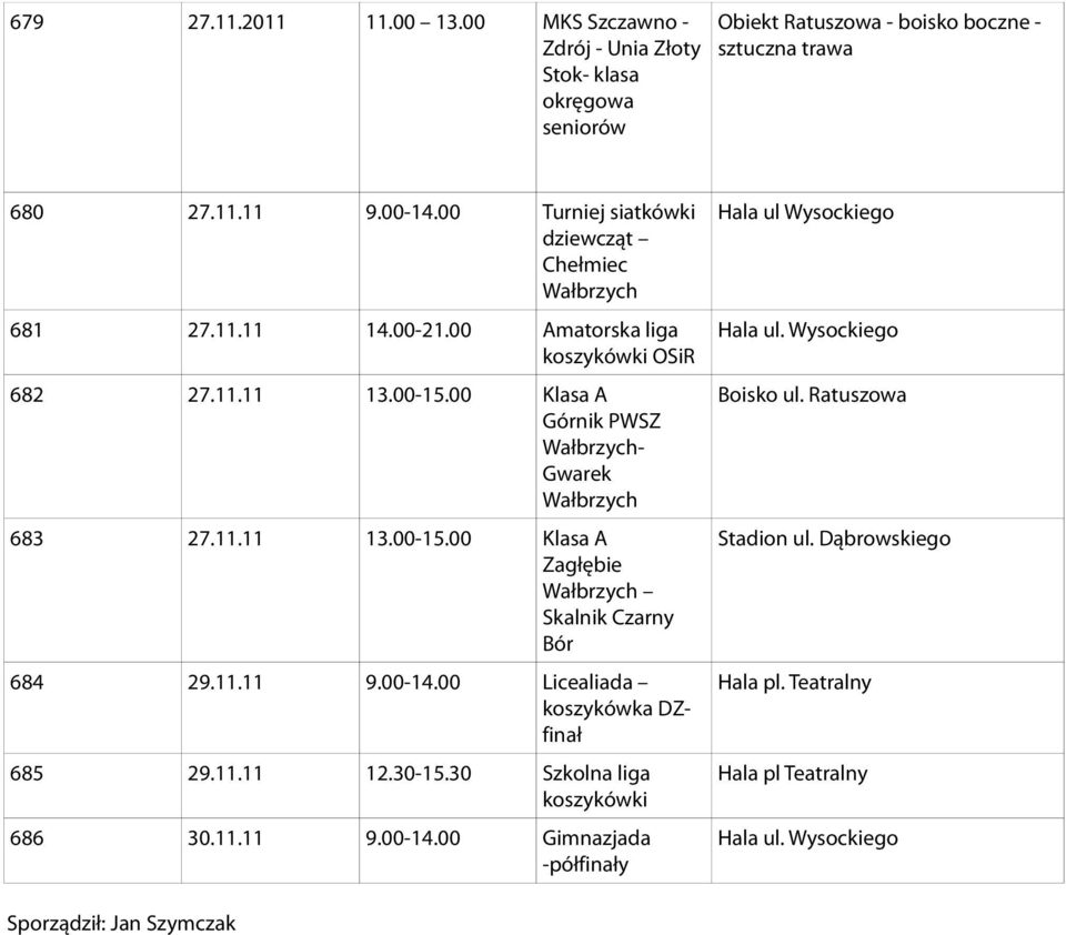 00-14.00 Turniej siatkówki dziewcząt Chełmiec 681 27.11.11 14.00-21.00 Amatorska liga OSiR 682 27.11.11 13.00-15.