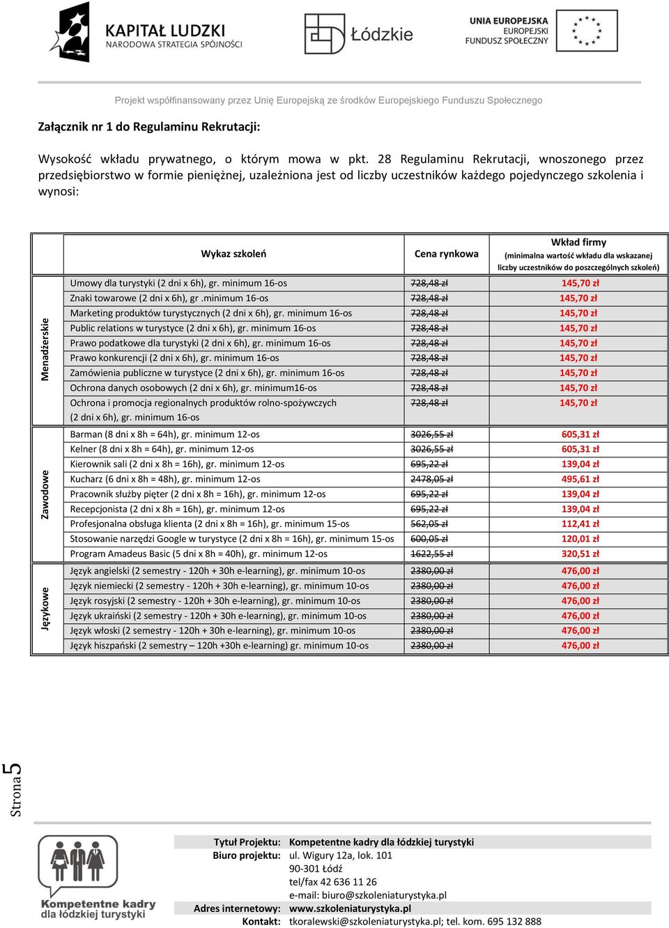 (minimalna wartośd wkładu dla wskazanej liczby uczestników do poszczególnych szkoleo) Umowy dla turystyki (2 dni x 6h), gr. minimum 16-os 728,48 zł 145,70 zł Znaki towarowe (2 dni x 6h), gr.