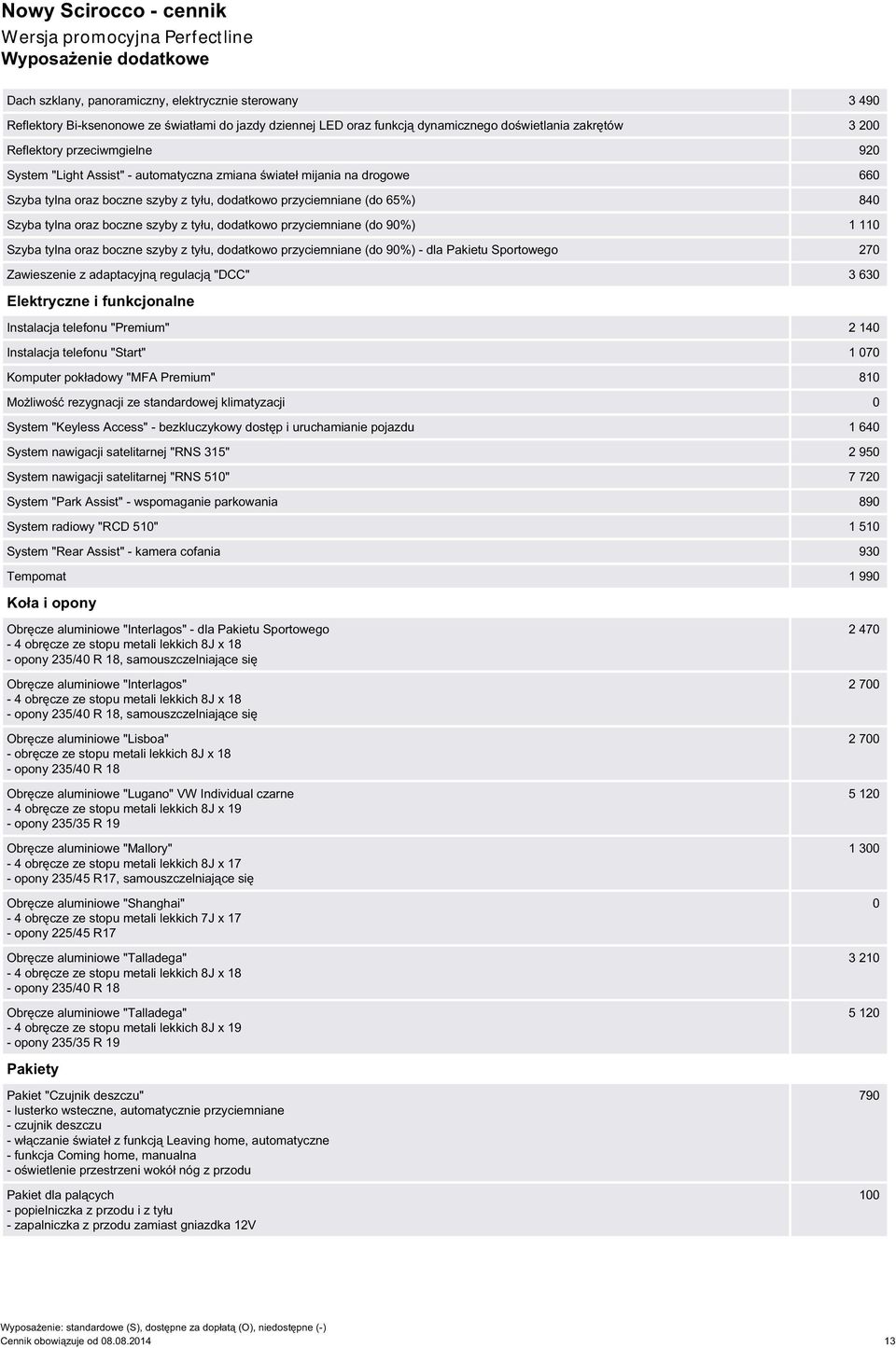 dodatkowo przyciemniane (do 65%) 840 Szyba tylna oraz boczne szyby z tyłu, dodatkowo przyciemniane (do 90%) 1 110 Szyba tylna oraz boczne szyby z tyłu, dodatkowo przyciemniane (do 90%) - dla Pakietu