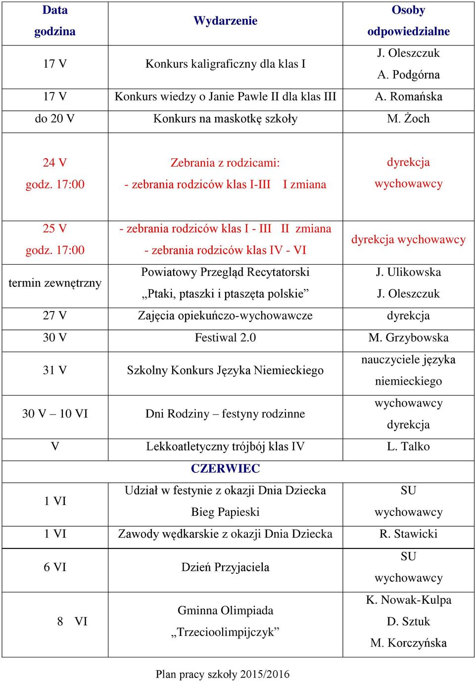 17:00 - zebrania rodziców klas IV - VI termin zewnętrzny Powiatowy Przegląd Recytatorski J. Ulikowska Ptaki, ptaszki i ptaszęta polskie J.