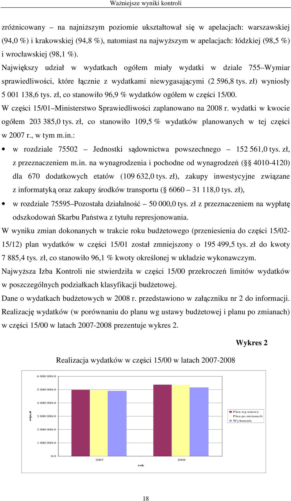 zł, co stanowiło 96,9 % wydatków ogółem w części 15/00. W części 15/01 Ministerstwo Sprawiedliwości zaplanowano na 2008 r. wydatki w kwocie ogółem 203 385,0 tys.