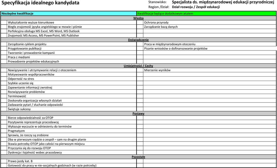 Perfekcyjna obsługa MS Excel, MS Word, MS Outlook Znajomośd MS Access, MS PowerPoint, MS Publisher Zarządzanie cyklem projektu Przygotowanie publikacji Tworzenie i prowadzenie kampanii Praca z