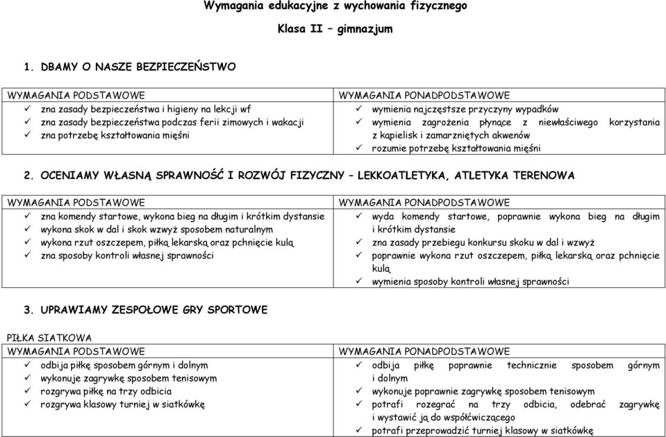 przyczyny wypadków wymienia zagrożenia płynące z niewłaściwego korzystania z kąpielisk i zamarzniętych akwenów rozumie potrzebę kształtowania mięśni 2.