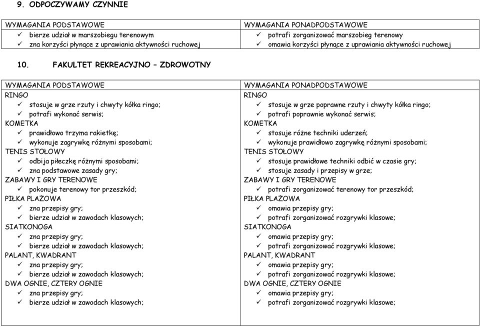 FAKULTET REKREACYJNO ZDROWOTNY stosuje w grze rzuty i chwyty kółka ringo; potrafi wykonać serwis; prawidłowo trzyma rakietkę; wykonuje zagrywkę różnymi sposobami; odbija piłeczkę różnymi sposobami;