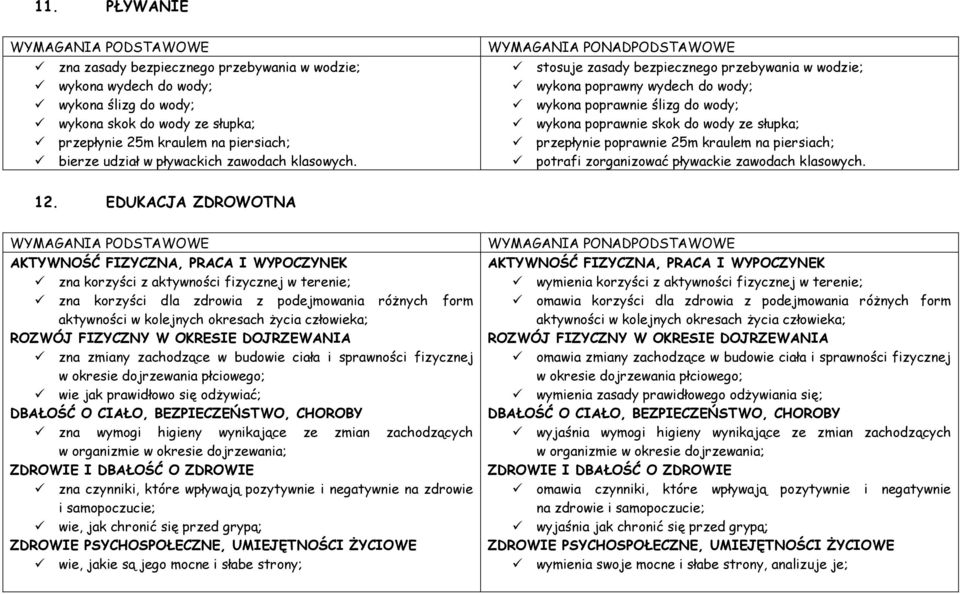 stosuje zasady bezpiecznego przebywania w wodzie; wykona poprawny wydech do wody; wykona poprawnie ślizg do wody; wykona poprawnie skok do wody ze słupka; przepłynie poprawnie 25m kraulem na