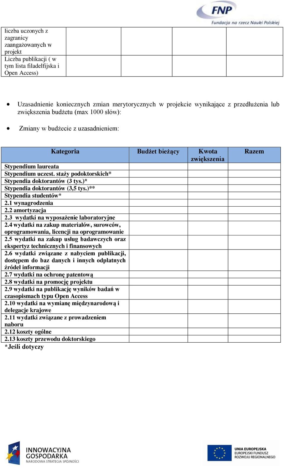 )* Stypendia doktorantów (3,5 tys.)** Stypendia studentów* 2.1 wynagrodzenia 2.2 amortyzacja 2.3 wydatki na wyposażenie laboratoryjne 2.